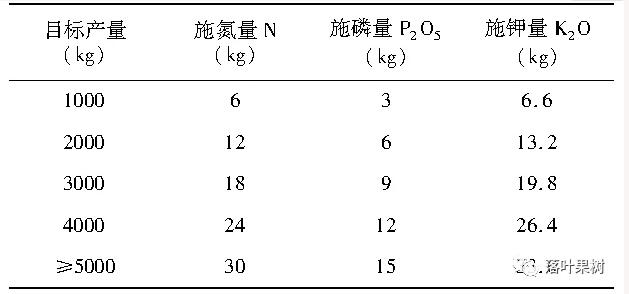 专家各方位支招水肥一体化管理